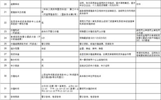 水利局?jǐn)?shù)字內(nèi)容制作服務(wù)辦事指南