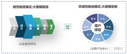 數(shù)字新基建賦能制造型企業(yè) 數(shù)據(jù)中臺(tái)驅(qū)動(dòng)數(shù)據(jù)經(jīng)營(yíng)與數(shù)字內(nèi)容服務(wù)創(chuàng)新